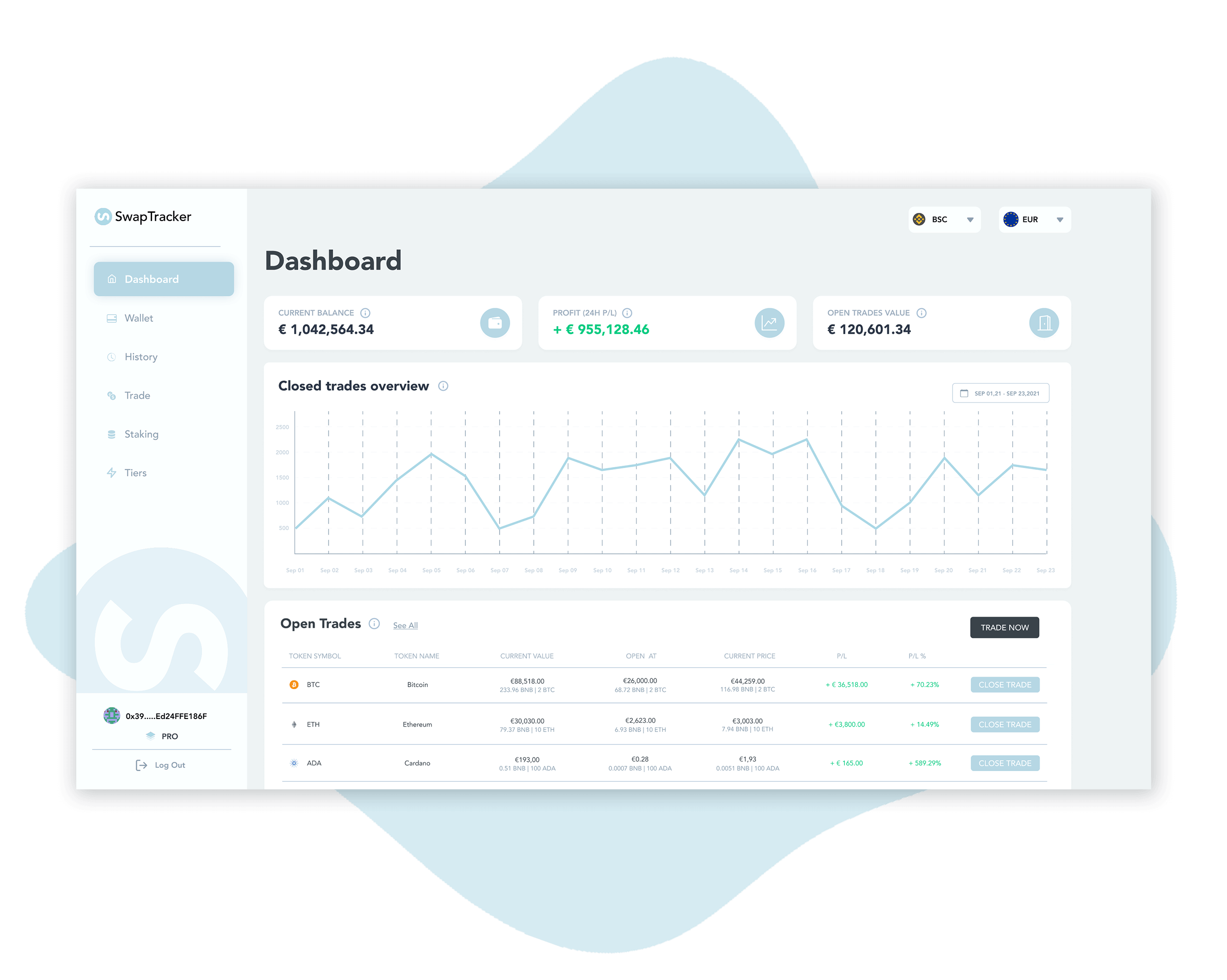 Swaptracker Overview & Graphs